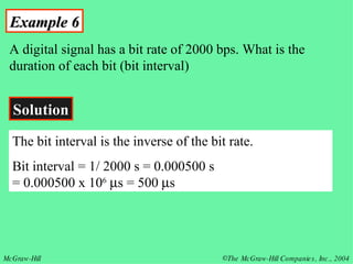 Example 6 A digital signal has a bit rate of 2000 bps. What is the duration of each bit (bit interval) Solution The bit interval is the inverse of the bit rate. Bit interval = 1/ 2000 s = 0.000500 s  = 0.000500 x 10 6    s = 500   s 