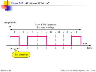 Figure 3.17   Bit rate and bit interval 