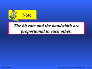 The bit rate and the bandwidth are proportional to each other. Note: 