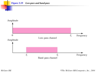 Figure 3.19   Low-pass and band-pass 