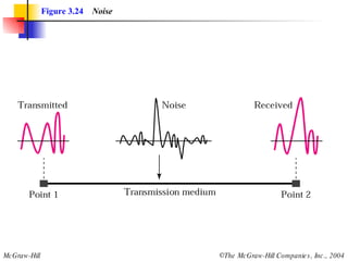 Figure 3.24   Noise 