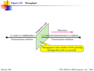 Figure 3.25   Throughput 