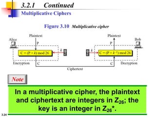 Multiplicative Cipher Example ch-03.ppt