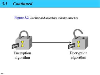 Keyringlock Examples ch-03.ppt