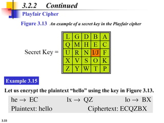 3.33
3.2.2 Continued
Playfair Cipher
Figure 3.13 An example of a secret key in the Playfair cipher
Let us encrypt the plai...