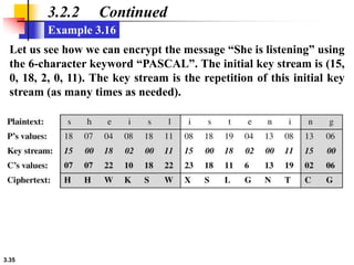 3.35
3.2.2 Continued
Let us see how we can encrypt the message “She is listening” using
the 6-character keyword “PASCAL”. ...