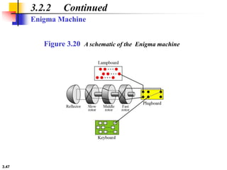 3.47
3.2.2 Continued
Enigma Machine
Figure 3.20 A schematic of the Enigma machine
 