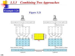 3.54
3.3.3 Combining Two Approaches
Example 3.26
Figure 3.21
 