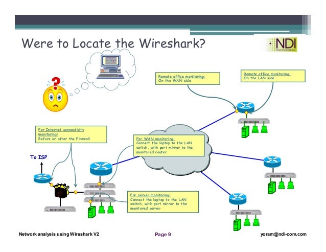 wireshark network analysis wireshark network analysis