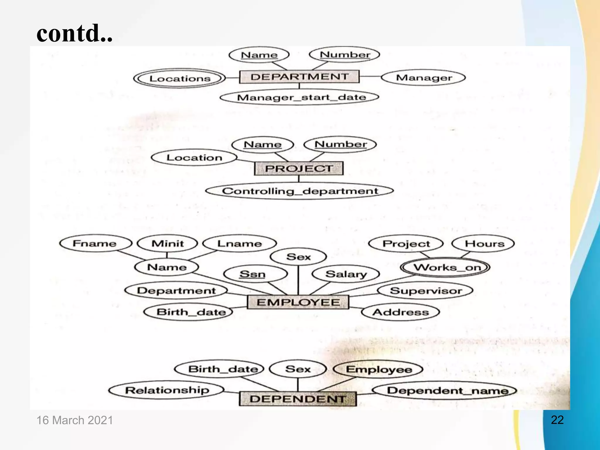 contd..
16 March 2021 22
 