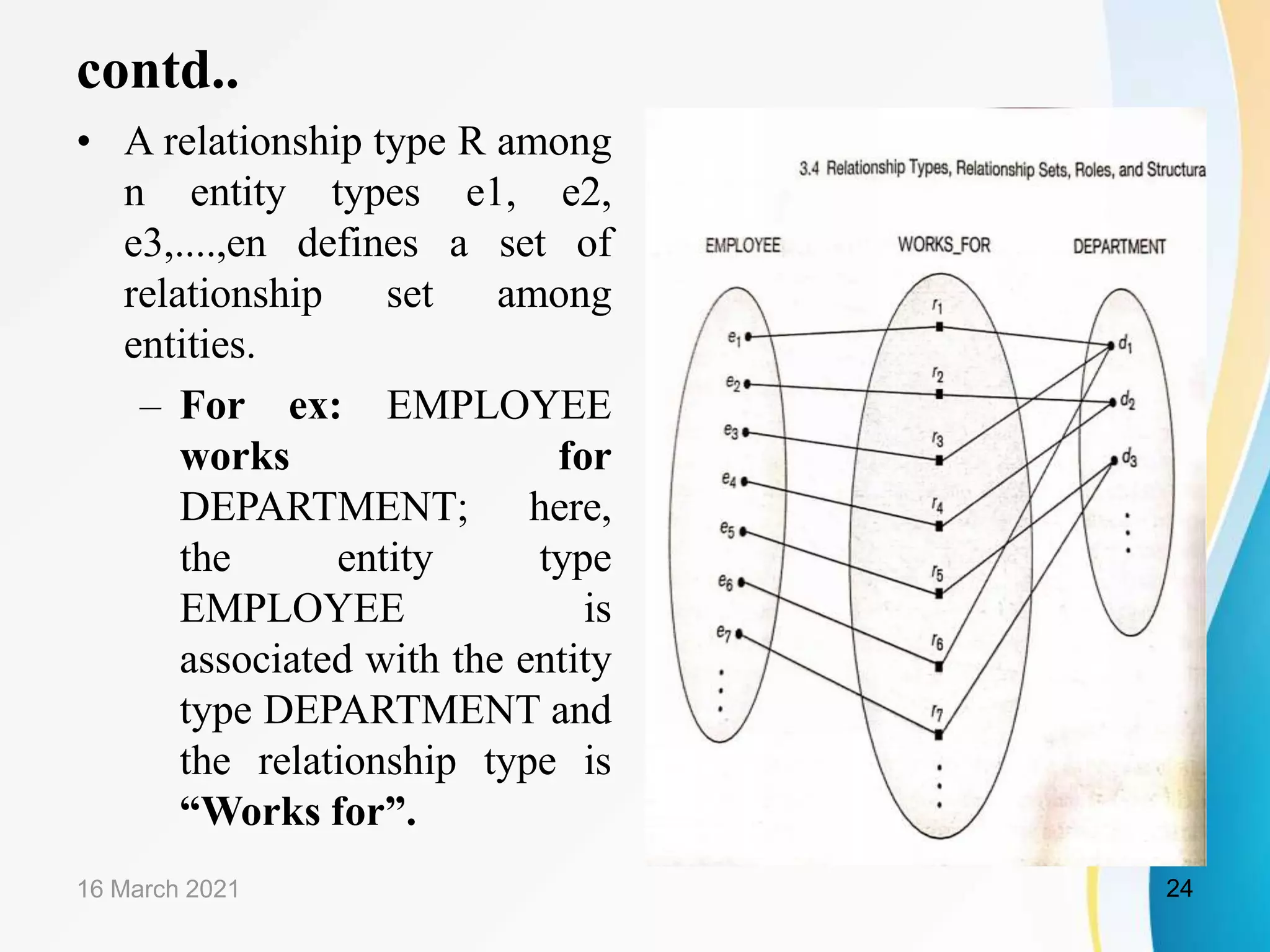 contd..
&bull; A relationship type R among
n entity types e1, e2,
e3,....,en defines a set of
relationship set among
entities.
&ndash; For ex: EMPLOYEE
works for
DEPARTMENT; here,
the entity type
EMPLOYEE is
associated with the entity
type DEPARTMENT and
the relationship type is
&ldquo;Works for&rdquo;.
16 March 2021 24
 