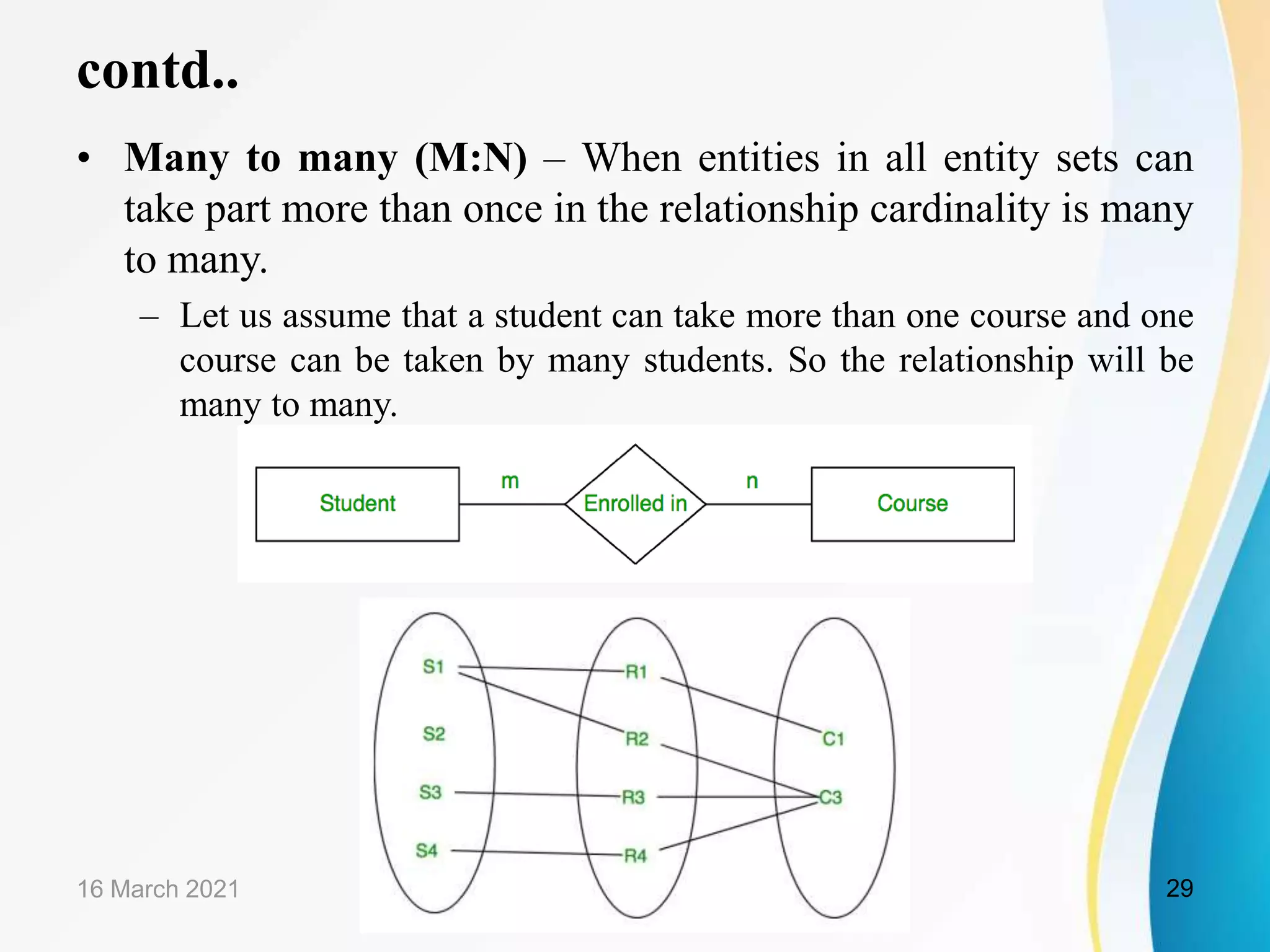 contd..
&bull; Many to many (M:N) &ndash; When entities in all entity sets can
take part more than once in the relationship cardinality is many
to many.
&ndash; Let us assume that a student can take more than one course and one
course can be taken by many students. So the relationship will be
many to many.
16 March 2021 29
 