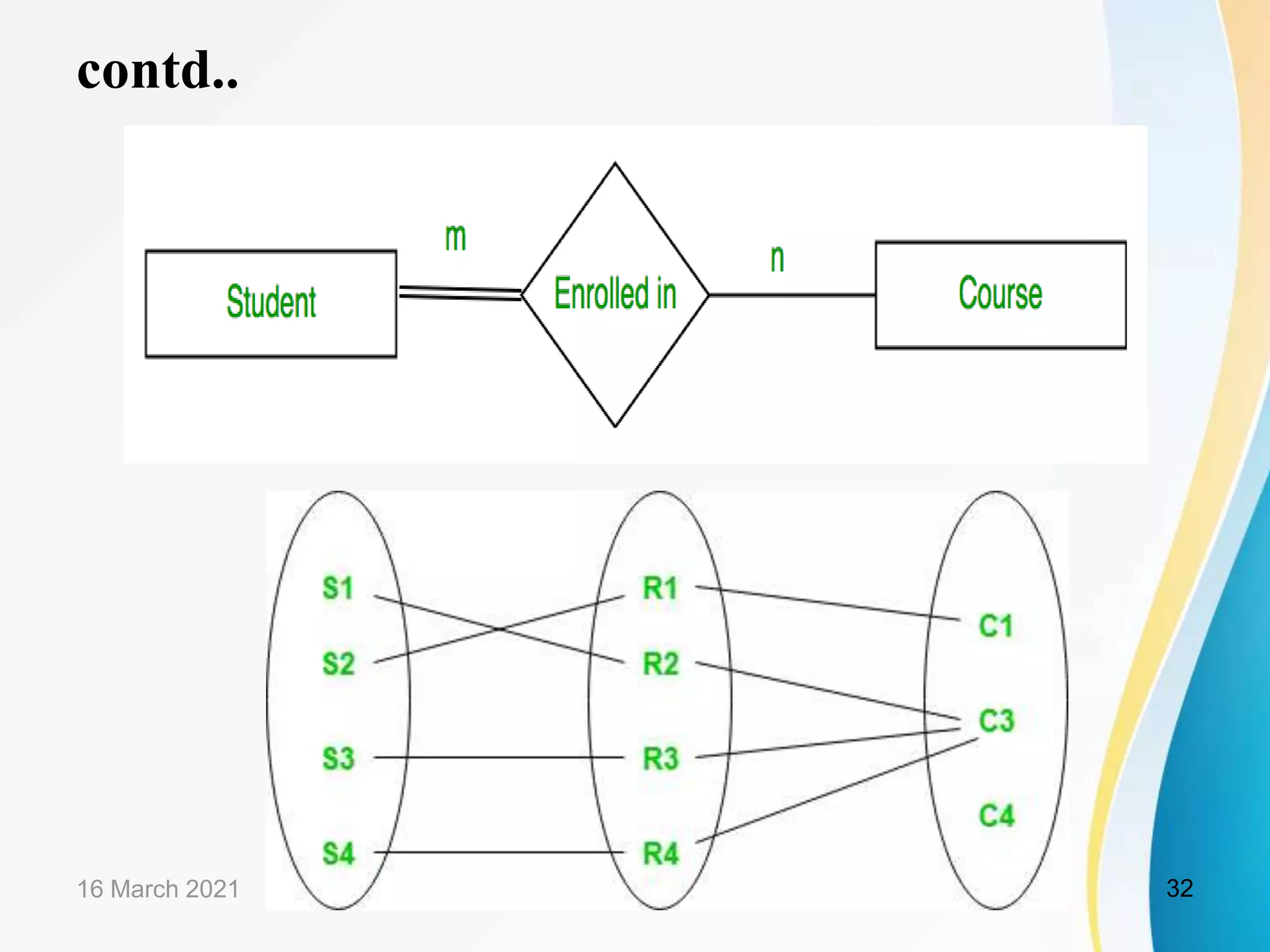 contd..
16 March 2021 32
 