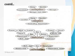 contd..
16 March 2021 22
 