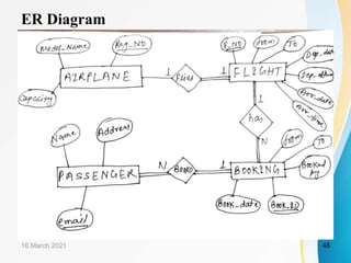 ER Diagram
16 March 2021 48
 