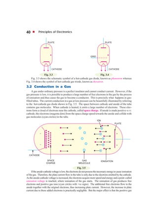 40          Principles of Electronics




                 Fig. 3.3                                            Fig. 3.4
     Fig. 3.3 shows the schematic symbol of a hot-cathode gas diode, known as phanotron whereas
Fig. 3.4 shows the symbol of hot-cathode gas triode, known as thyratron.
3.2 Conduction in a Gas
     A gas under ordinary pressure is a perfect insulator and cannot conduct current. However, if the
gas pressure is low, it is possible to produce a large number of free electrons in the gas by the process
of ionisation and thus cause the gas to become a conductor. This is precisely what happens in gas-
filled tubes. The current conduction in a gas at low pressure can be beautifully illustrated by referring
to the hot-cathode gas diode shown in Fig. 3.5. The space between cathode and anode of the tube
contains gas molecules. When cathode is heated, it emits a large number of electrons. These elec-
trons form a cloud of electrons near the cathode, called space charge. If anode is made positive w.r.t.
cathode, the electrons (magenta dots) from the space charge speed towards the anode and collide with
gas molecules (cyan circles) in the tube.




                                                      Fig. 3.5
     If the anode-cathode voltage is low, the electrons do not possess the necessary energy to cause ionisation
of the gas. Therefore, the plate current flow in the tube is only due to the electrons emitted by the cathode.
As the anode-cathode voltage is increased, the electrons acquire more speed and energy and a point–called
ionisation voltage is reached, where ionisation of the gas starts. The ionisation of gas produces free
electrons and positive gas ions (cyan circles with +ve signs). The additional free electrons flow to the
anode together with the original electrons, thus increasing plate current. However, the increase in plate
current due to these added electrons is practically negligible. But the major effect is that the positive gas
 