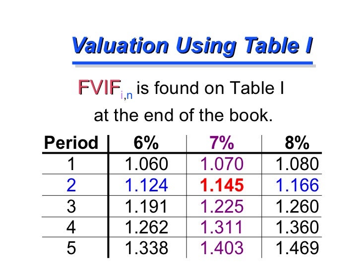 currency value over time calculator currency value over time calculator