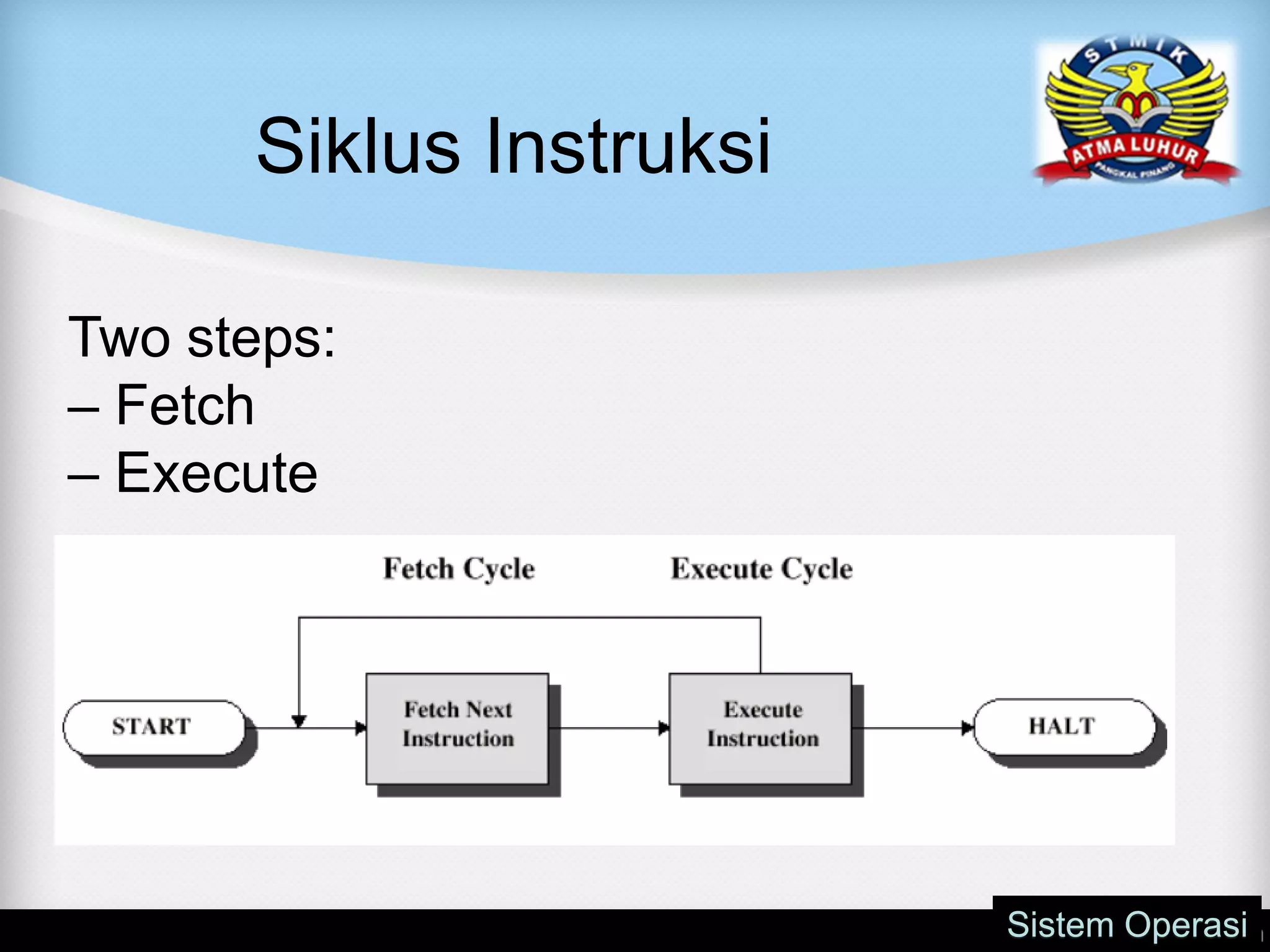 Siklus Instruksi
Sistem Operasi
Two steps:
– Fetch
– Execute
 