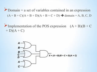 Comprehensive Guide to Boolean Algebra and Logic Simplification ...