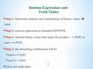Comprehensive Guide to Boolean Algebra and Logic Simplification ...