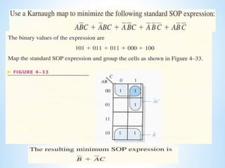 Comprehensive Guide to Boolean Algebra and Logic Simplification ...