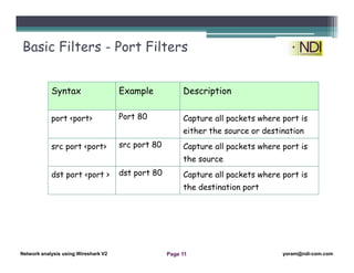wireshark protocol filter list wireshark protocol filter list