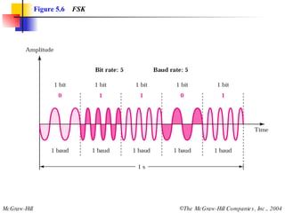 Figure 5.6   FSK 