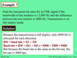 Example 7 Find the maximum bit rates for an FSK signal if the bandwidth of the medium is 12,000 Hz and the difference between the two carriers is 2000 Hz. Transmission is in full-duplex mode. Solution Because the transmission is full duplex, only 6000 Hz is allocated for each direction.  BW = baud rate + fc1    fc0  Baud rate = BW    (fc1    fc0 ) = 6000    2000 = 4000 But because the baud rate is the same as the bit rate, the bit rate is 4000 bps. 