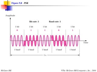Figure 5.8   PSK 