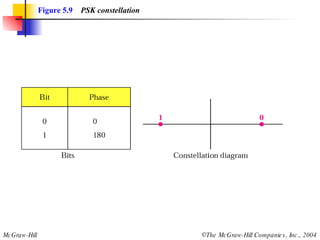 Figure 5.9   PSK constellation 