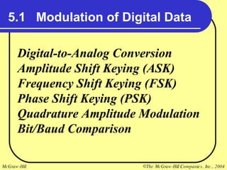 5.1  Modulation of Digital Data Digital-to-Analog Conversion Amplitude Shift Keying (ASK) Frequency Shift Keying (FSK) Phase Shift Keying (PSK) Quadrature Amplitude Modulation Bit/Baud Comparison 