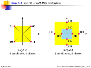 Figure 5.14   The 4-QAM and 8-QAM constellations 