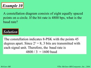 Example 10 A constellation diagram consists of eight equally spaced points on a circle. If the bit rate is 4800 bps, what is the baud rate? Solution The constellation indicates 8-PSK with the points 45 degrees apart. Since 2 3  = 8, 3 bits are transmitted with each signal unit. Therefore, the  baud rate is 4800 / 3  = 1600 baud 