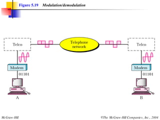 Figure 5.19   Modulation/demodulation 