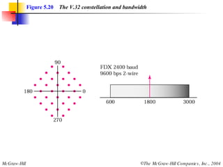 Figure 5.20   The V.32 constellation and bandwidth 