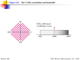 Figure 5.21   The V.32bis constellation and bandwidth 
