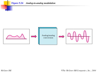 Figure 5.24   Analog-to-analog modulation 