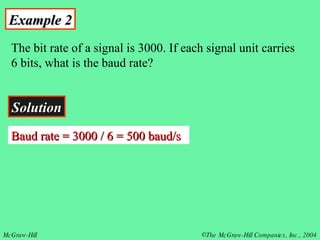 Example 2 The bit rate of a signal is 3000. If each signal unit carries 6 bits, what is the baud rate? Solution Baud rate = 3000 / 6 = 500 baud/s 