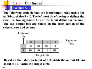 Realation Input/output Table Example ch-05.ppt