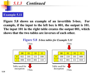 Inversible Table ch-05.ppt