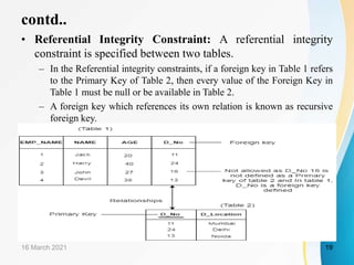 contd..
• Referential Integrity Constraint: A referential integrity
constraint is specified between two tables.
– In the Referential integrity constraints, if a foreign key in Table 1 refers
to the Primary Key of Table 2, then every value of the Foreign Key in
Table 1 must be null or be available in Table 2.
– A foreign key which references its own relation is known as recursive
foreign key.
16 March 2021 19
 