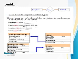 Chapter-5 The Relational Data Model | PPTX