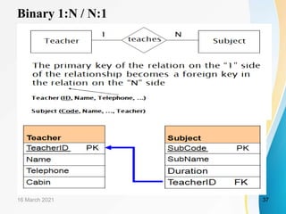 Chapter-5 The Relational Data Model | PPTX