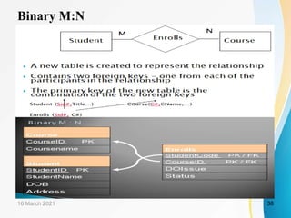 Chapter-5 The Relational Data Model | PPTX
