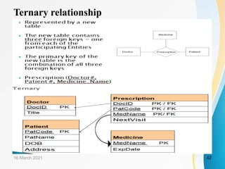 Chapter-5 The Relational Data Model | PPTX