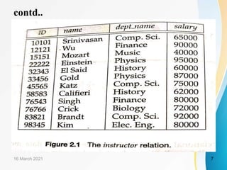 contd..
16 March 2021 7
 