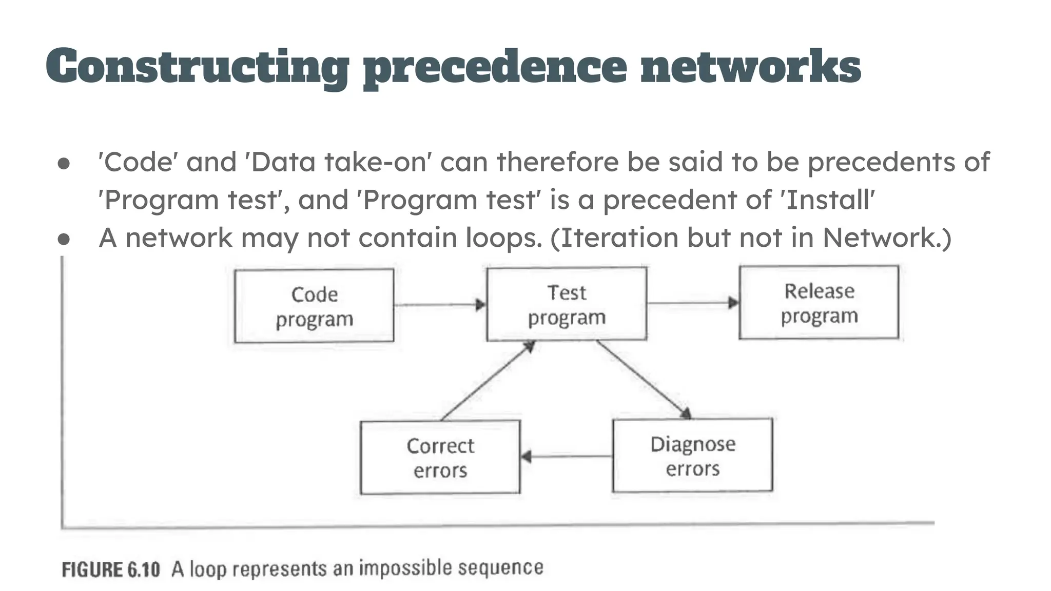 Constructing precedence networks
● 'Code' and 'Data take-on' can therefore be said to be precedents of
'Program test', and 'Program test' is a precedent of 'Install'
● A network may not contain loops. (Iteration but not in Network.)
 