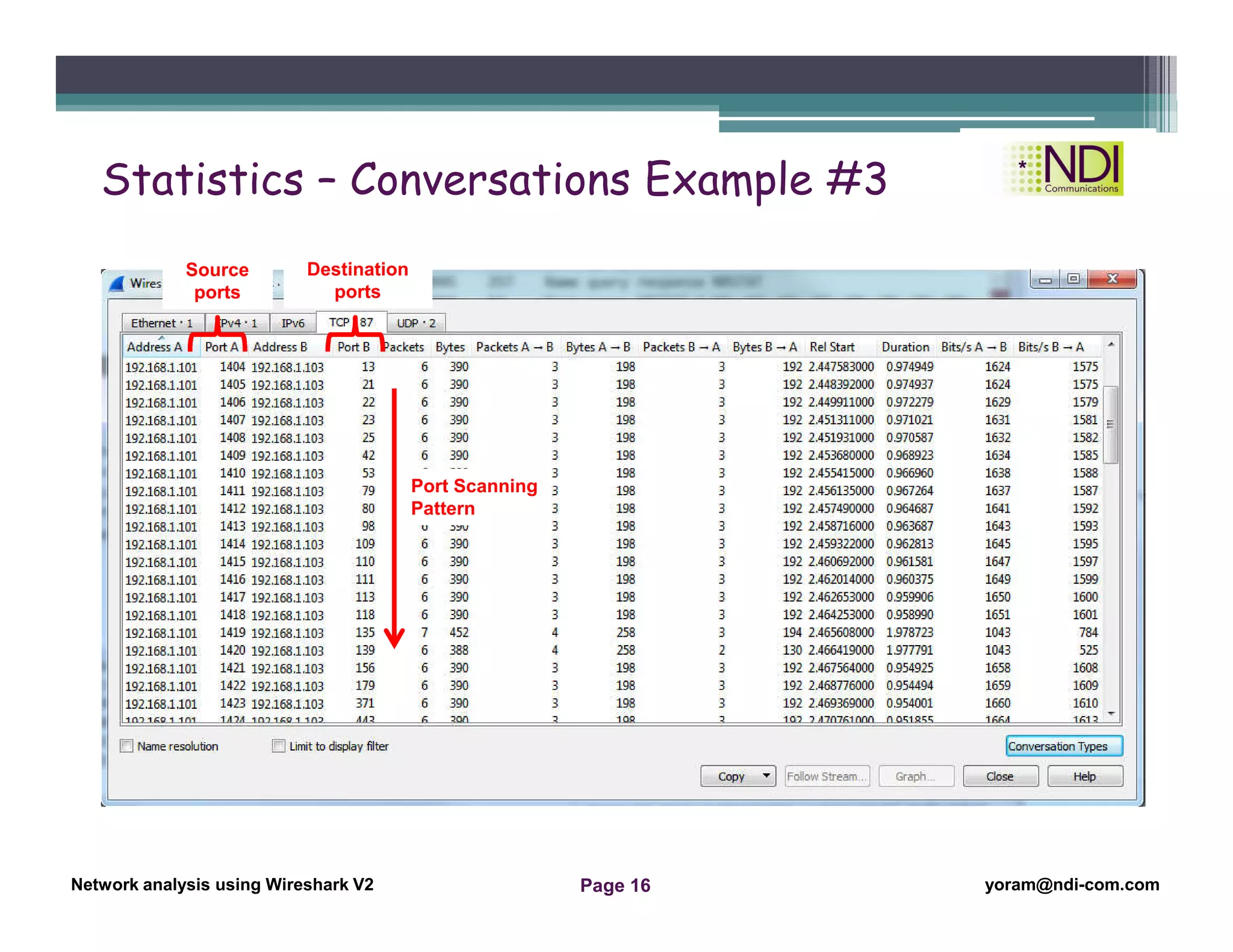 Network Analysis Using Wireshark Version 2Network Analysis using Wireshark V.2 yoram@ndi-com.com
Network analysis using Wireshark V2 yoram@ndi-com.comPage 16
Port Scanning
Pattern
Source
ports
Destination
ports
Statistics – Conversations Example #3
 