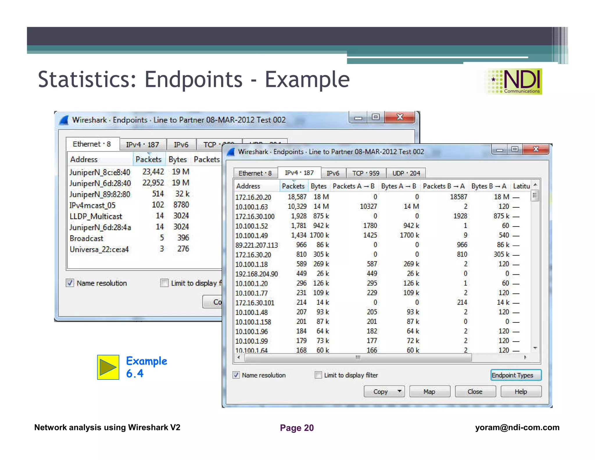Network Analysis Using Wireshark Version 2Network Analysis using Wireshark V.2 yoram@ndi-com.com
Network analysis using Wireshark V2 yoram@ndi-com.comPage 20
Statistics: Endpoints - Example
Example
6.4
 