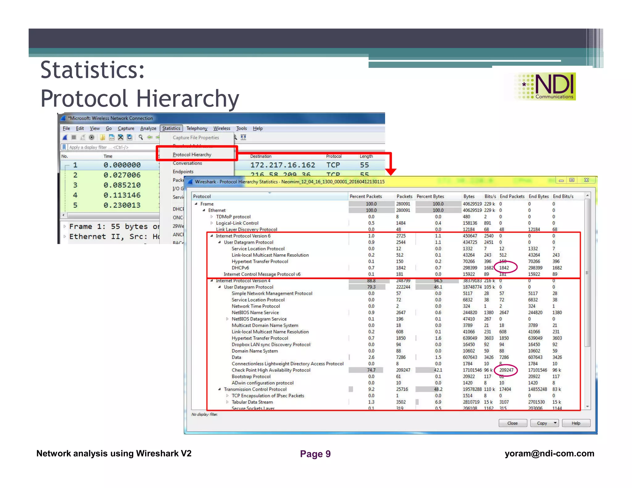 Network Analysis Using Wireshark Version 2Network Analysis using Wireshark V.2 yoram@ndi-com.com
Network analysis using Wireshark V2 yoram@ndi-com.comPage 9
Statistics:
Protocol Hierarchy
 
